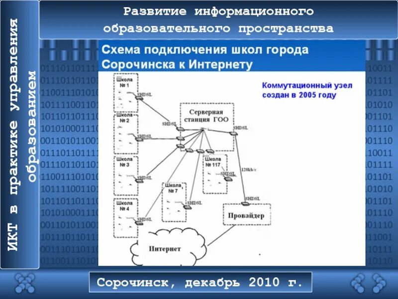 Формирование информационного поля. Схема развития информационного общества. плакат схема развитие информационного общества. образовательное пространство города. схема развития информационного общества за 40 лет.