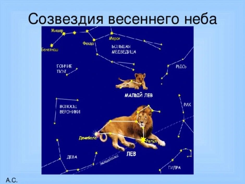 Атлас определитель 2 класс созвездия весеннего неба. Малый Лев Созвездие схема. Сазвездие весенего небо. Весенние созвездия. Созвездия весеннего неба.