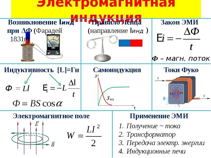 Электромагнитная индукция название группы понятий. Электромагнитная индукция физика 11 класс формулы. Явление электромагнитной индукции формула. Электромагнитная индукция физика 9 класс формулы. Формула закон магнитная индукция.