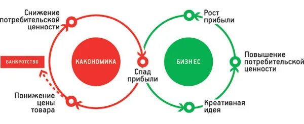 Ценность частый. Потребительская ценность товара. Потребительская ценность продукта. Потребительская ценность услуги. Ценность для заказчика.