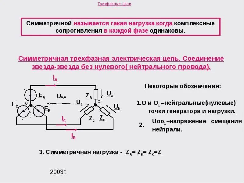 Симметричные соединения
