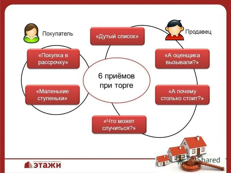 оценка имущества для ипотеки. рынок недвижимости. оценщик недвижимости. вызвать оценщика. оценка квартиры.