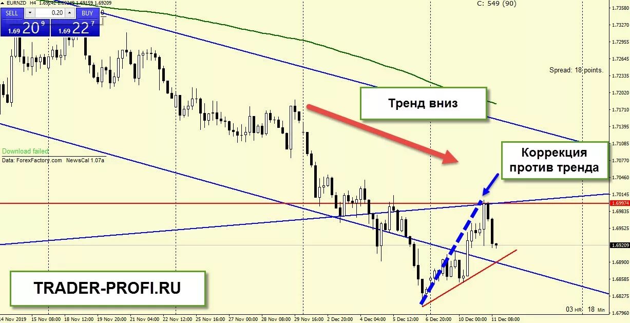 Точки входа в трейдинге. Стратегии "Master trader". Точки входа в тренде. Торговая стратегия точка входа. Точка входа api