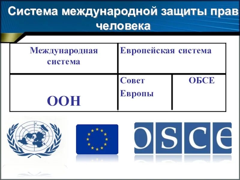 Специальные международные органы. Международная защита прав человека организации таблица. Система международной защиты прав человека схема. Система международной защиты прав человека таблица. Международноащиты прав человека.