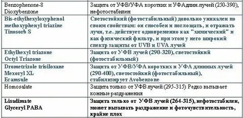 Физические фильтры спф список