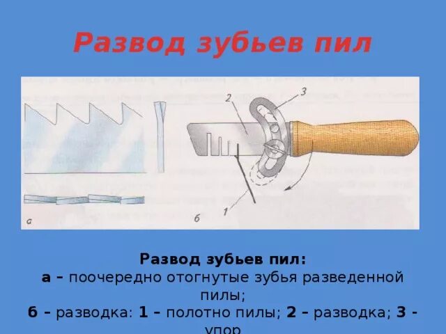 Разводка зубьев пилы. Развод зубьев пилы. Заточка дереворежущих инструментов 7 класс. Инструмент для развода зубьев пилы. Гофрированная разводка зубьев пилы.