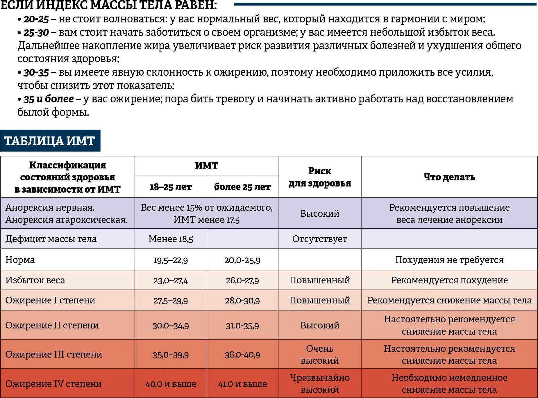Степени ожирения таблица. Таблица степени ожирени. Ожирение по степеням таблица. ИМТ ожирение таблица.