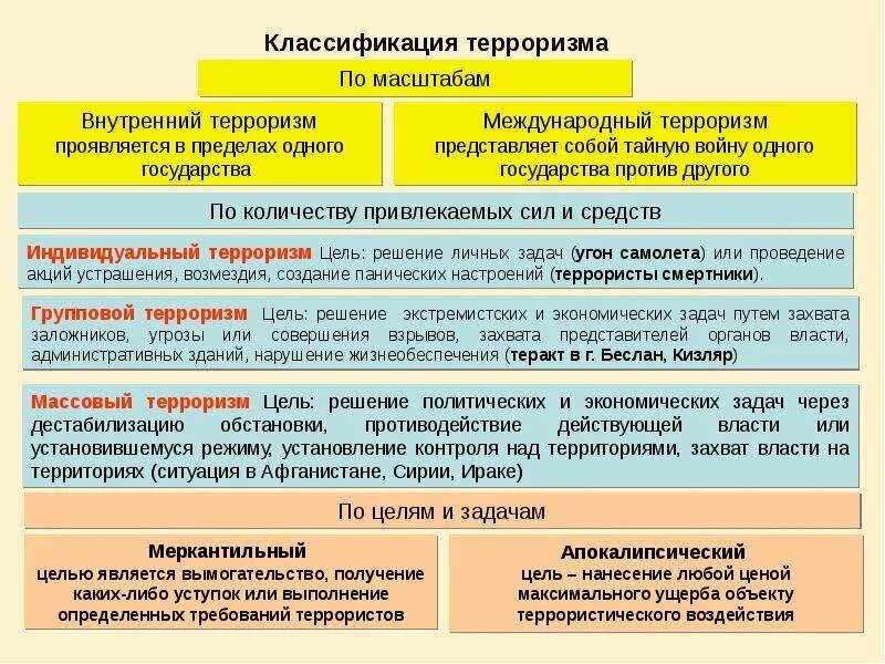 Мероприятия при военных конфликтах и чс. Действия при угрозе военных действий. Действия работников при военных конфликтах. Военные действия при ЧС. Действия при возникновении военных конфликтов.