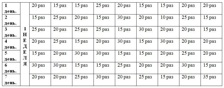 Сколько времени нужно чтобы привыкнуть. Схема тренировки пресса. Схема тренировок для пресса для подростков в 12 лет. Схема качания пресса для мужчин. Пресс схема прокачки для мужчин.
