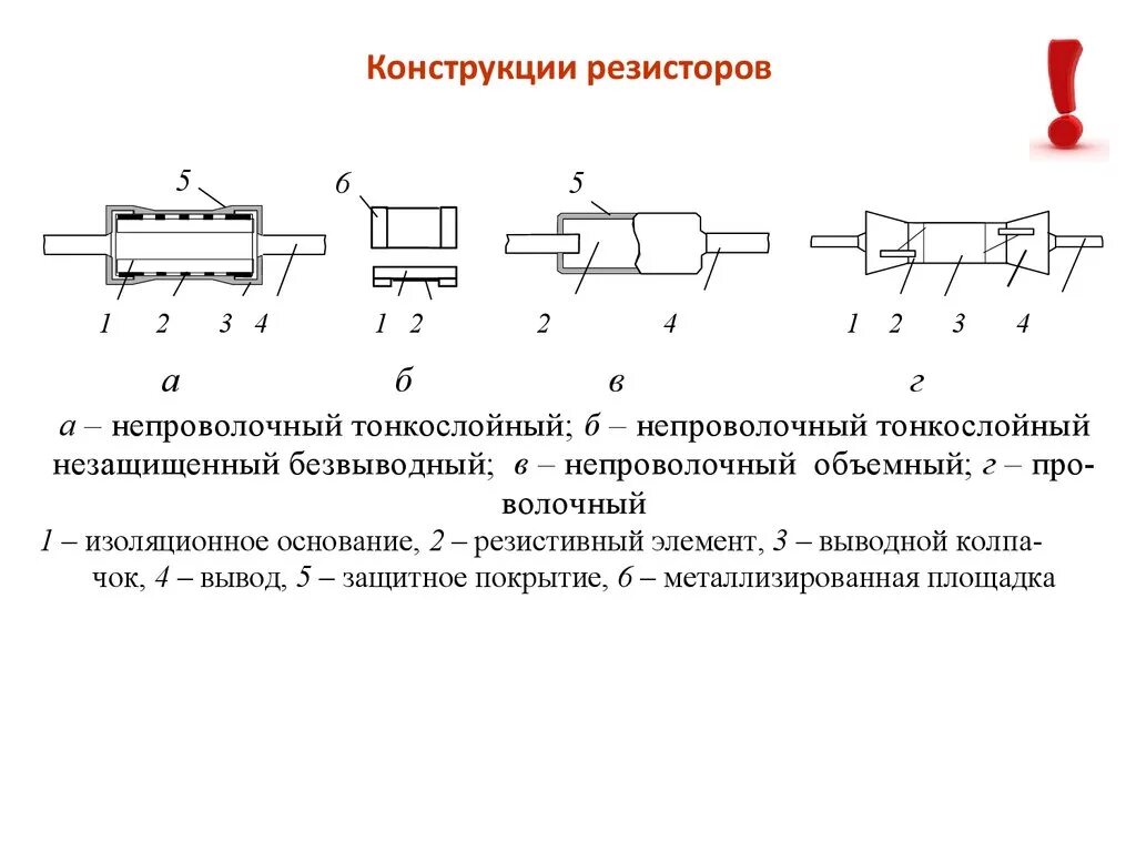 Непрерывное сопротивление. Проволочные резисторы конструкция. Пленочный резистор конструкция. Конструкция высокочастотного резистора. Конструкция объемного постоянного резистора.