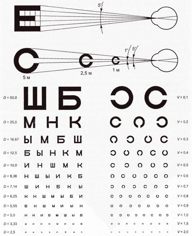 Острота зрения одного глаза. Таблица для измерения зрения. Таблица остроты зрения Сивцева. Таблица Головина офтальмолога. Таблица Сивцева Головина для проверки зрения.