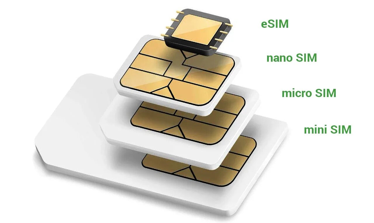 Как создать виртуальную сим карту на айфон. Nano‑sim и esim. sim-карты: 2 (nano sim+esim) айфон xr. сим карта esim. nano+e-sim.
