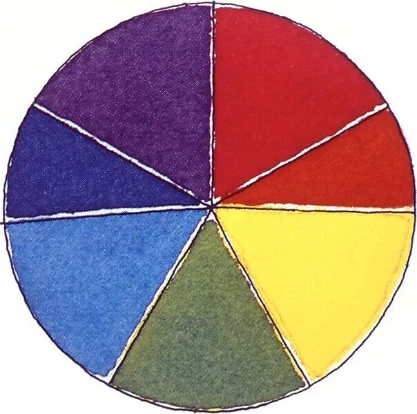 Цветовой круг Исаака Ньютона. Колесо Исаака Ньютона (круг Иттена). Цветовой круг Ньютона и Гете. Цветовой круг Ньютона 7 цветов.
