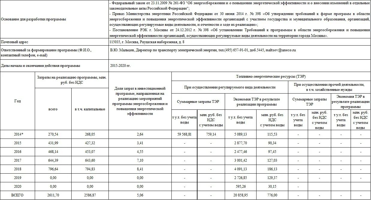 Программа энергоэффективность 2024 2026. Образец заполнения программы энергосбережения по приказу 398. Программа в области энергосбережения. Отчет по программе энергосбережения. Приказ по энергосбережению и повышению энергетической эффективности.