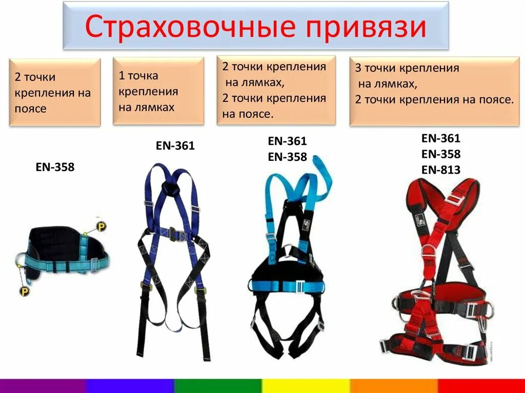 Какие типы страховочных систем существует