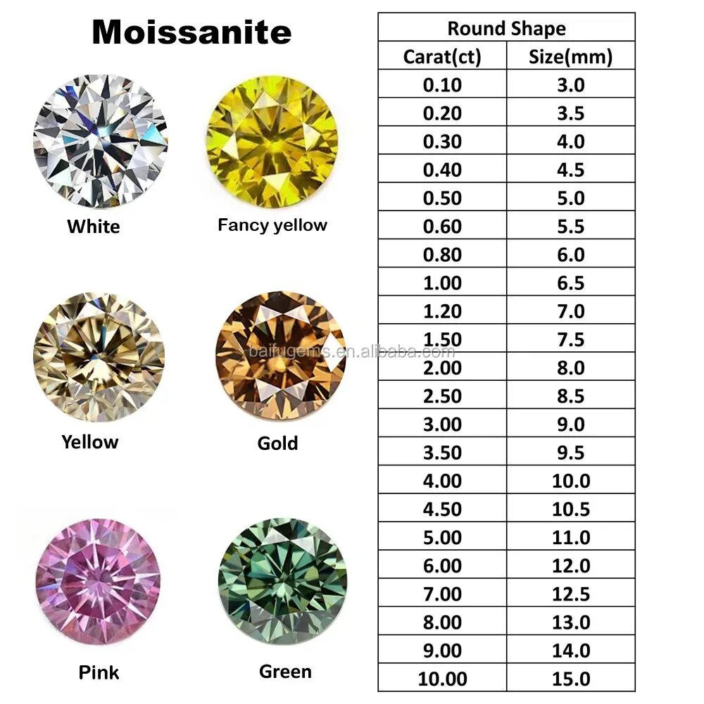Муассанит 2.5 мм. Камень Муассанит 1 карат. Муассанит карат диаметр. Вес муассанита 1,5 мм.