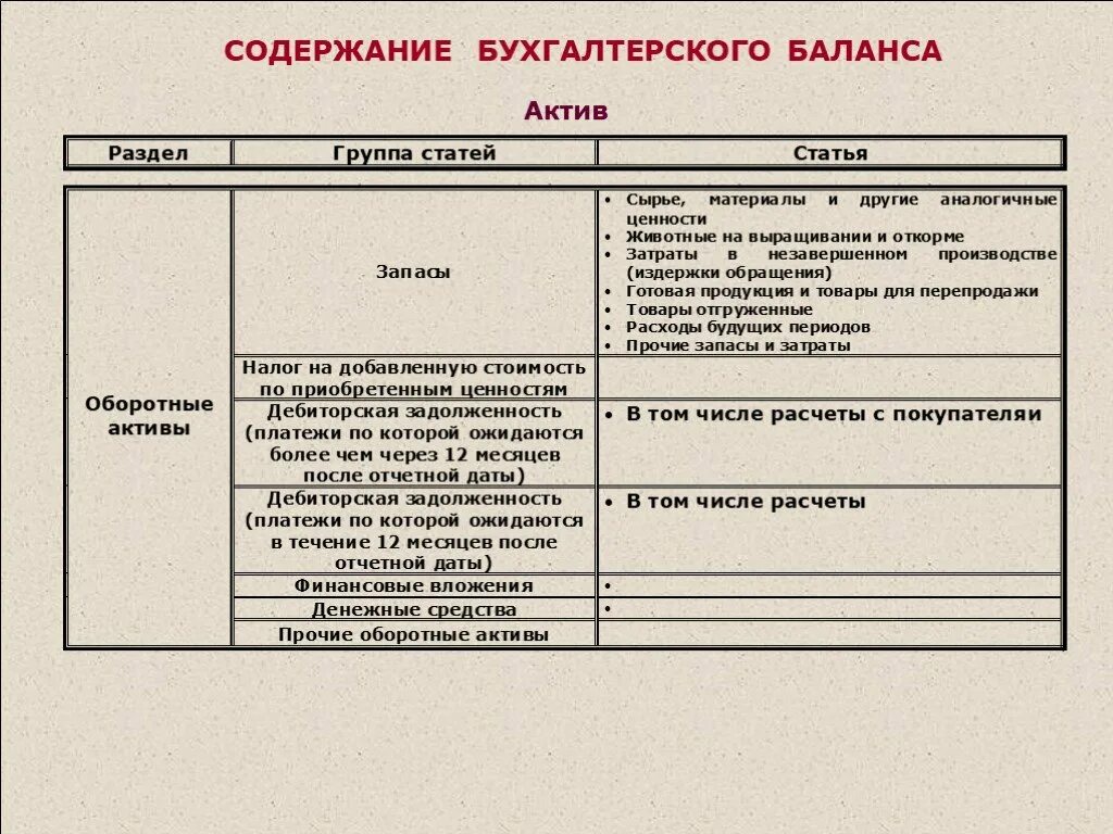 Тома актив. Актив баланса разделы и статьи бухгалтерского баланса. Состав первого раздела бухгалтерского баланса. Актив бухгалтерского баланса схема. Содержание бух баланса Активы.