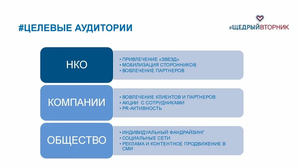 Управление целевой аудиторией. Целевая аудитория. Целевая аудитория НКО. Целевая аудитория дистрибьютора. Общество целевые аудитории.