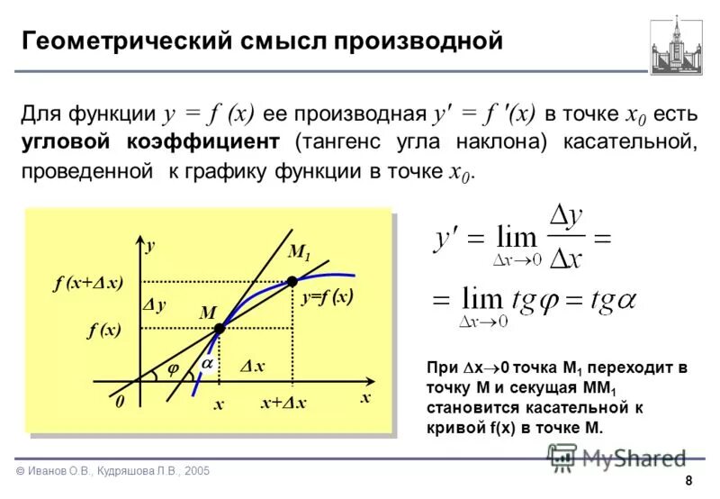 тангенс в производной. тангенс касательной к графику функции. геометрический смысл приращения. тангенс угла геометрический смысл. геометрический смысл тангенса.