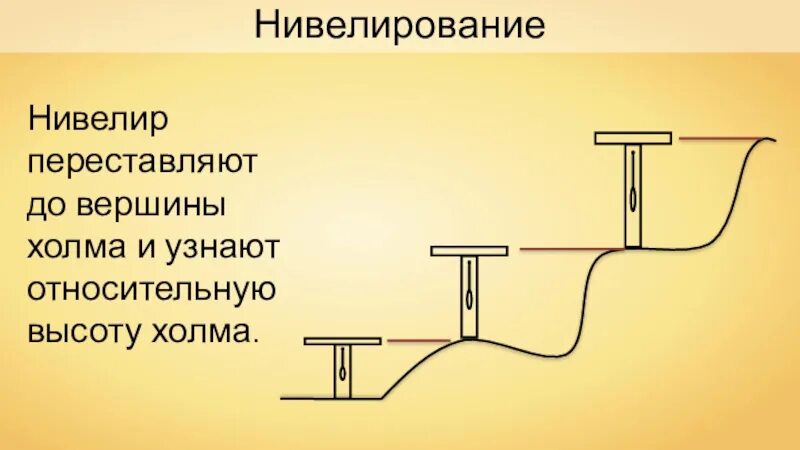 Прибор для определения относительной высоты. Нивелир для измерения высоты горы. нивелирование холма. ниверил измерение высоты холма. нивелир прибор для измерения высоты холма.