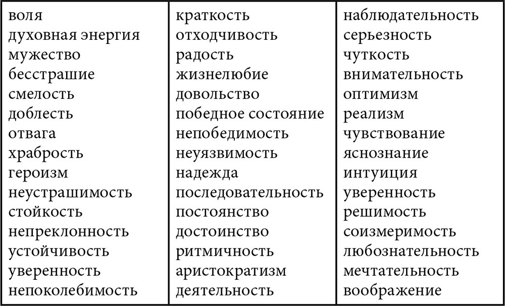 Человеческие ценности список. Ценности личности список. Список жизненных ценностей человека. Ценности и качества человека.