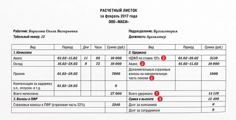 Форма расчётного листка по заработной плате 2020. Расчетный листок заработной платы работника. Форма расчетного листка в 1с. Расчетный листок водителя. Что значит расчетный лист