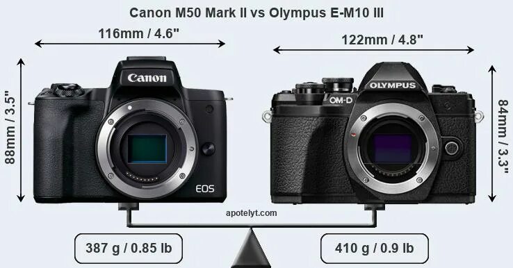 Canon m10. Olympus m5-III vs Olympus m1-Mark-III. M10 Mark III. Таблица сравнения фотоаппаратов Olympus. Сравнить f 3 и f 3