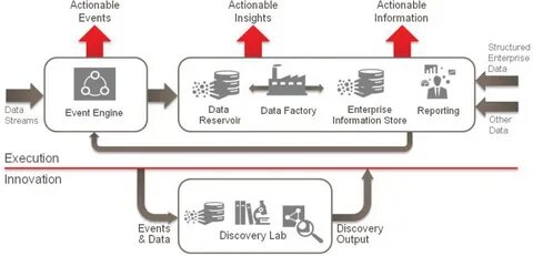 Event engine