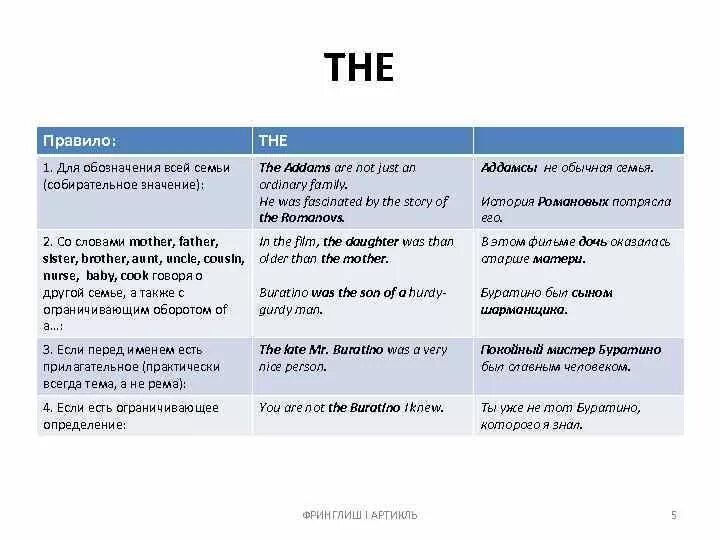 Конт артикль. Правило употребления артиклей a an the в английском языке. Артикль a an правило. Английские артикли. Правило.