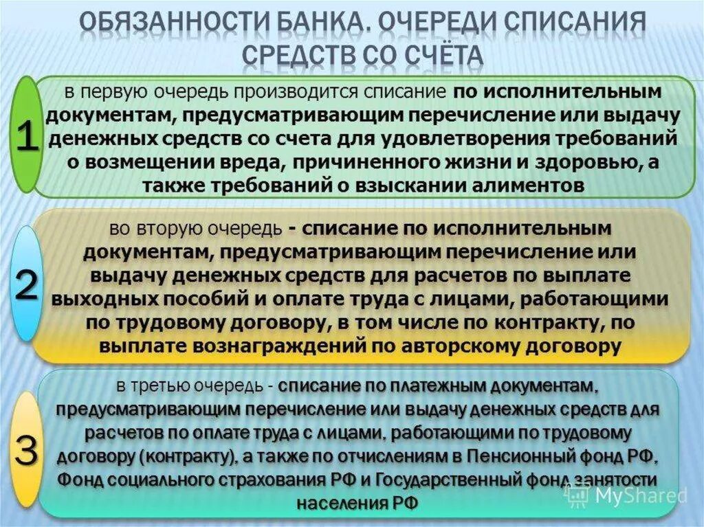 Незаконное списание денежных средств банком