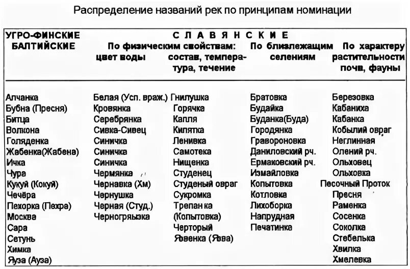 Река на букву в россии список. Реки названия список по алфавиту. Название рек России список по алфавиту. Города на букву а в России список.