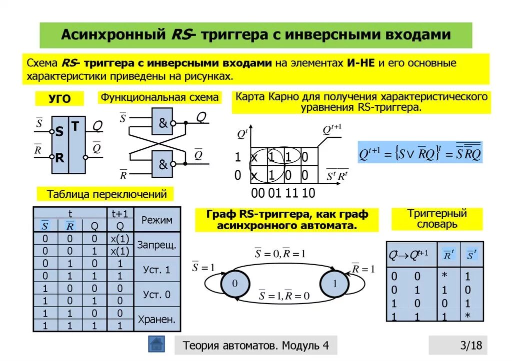 Синхронная функция. Асинхронный RS триггер с инверсными входами. Асинхронный RS триггер таблица истинности. Таблица истинности для RS триггера на элементах и-не. Схема асинхронного RS триггера.