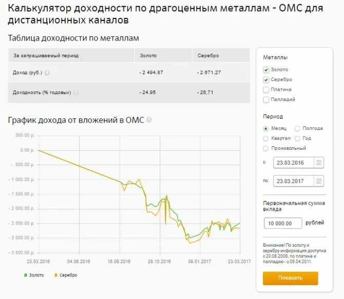 Металлический счет. Обезличенный металлический счет. Обесцвеченный металлический счет в Сбербанке. Золото обезличенный металлический счет это. Курс золота цена сегодня в рублях