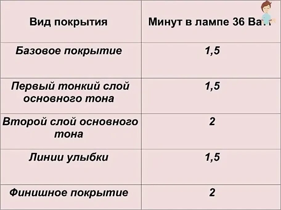 Сколько времени нужно сушить. Сколько сушить базу в лампе. База сколько сушить в лампе. Сколько минут сушить базу в лампе. Сколько по времени сушить базу.