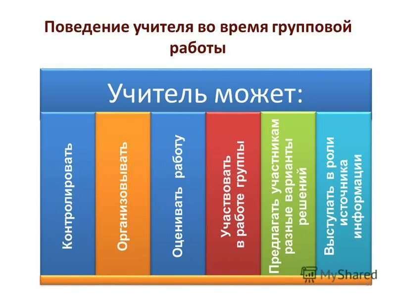 Тип поведения педагога. Тип поведения педагога