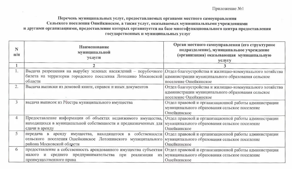 Муниципальное учреждение администрации сельского поселения. Муниципальные услуги перечень. Перечень предоставляемых услуг. Перечень муниципальных услуг предоставляемых администрацией. Муниципальные услуги сельского поселения перечень.