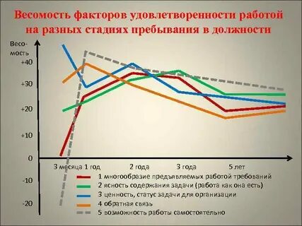 Высокая удовлетворенность жизнью