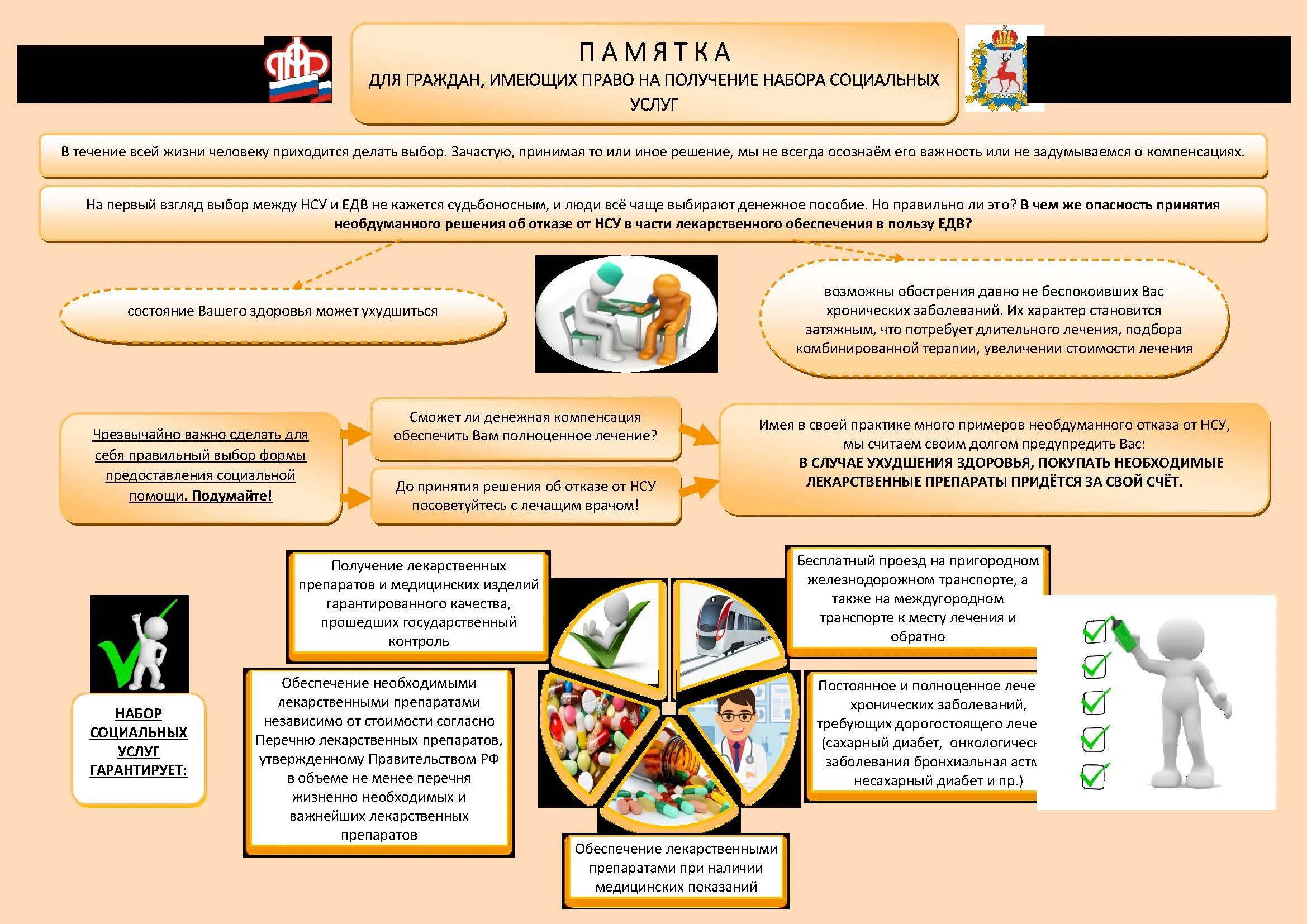 Памятка социальная помощь. Памятка для граждан имеющих право на НСУ. Право на получение набора социальных услуг. Памятка по получению социальной помощи. Организация лечения граждан