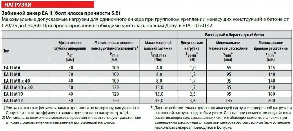 Какими должны быть нагрузки. Допустимая нагрузка на бетонный пол 200 мм. Максимальная нагрузка на бетонный пол толщиной 200 мм. Максимальная нагрузка на бетонный пол. Допустимая нагрузка на бетонный пол.