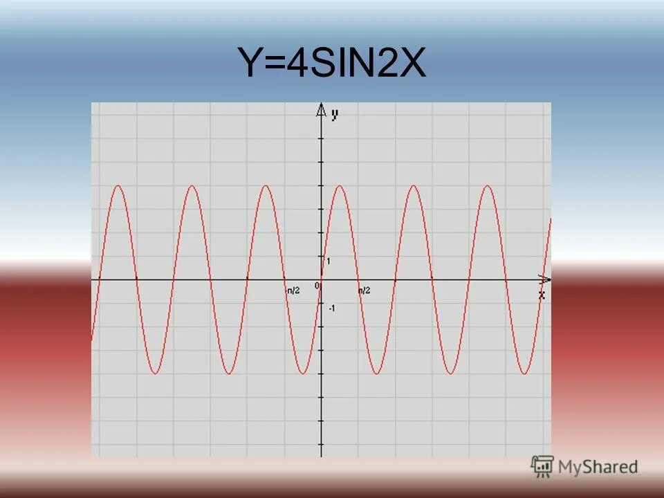 X2 4y 10. Y=2sin4x. Sin(п/2+x). Y sin2x график. График sin4x.