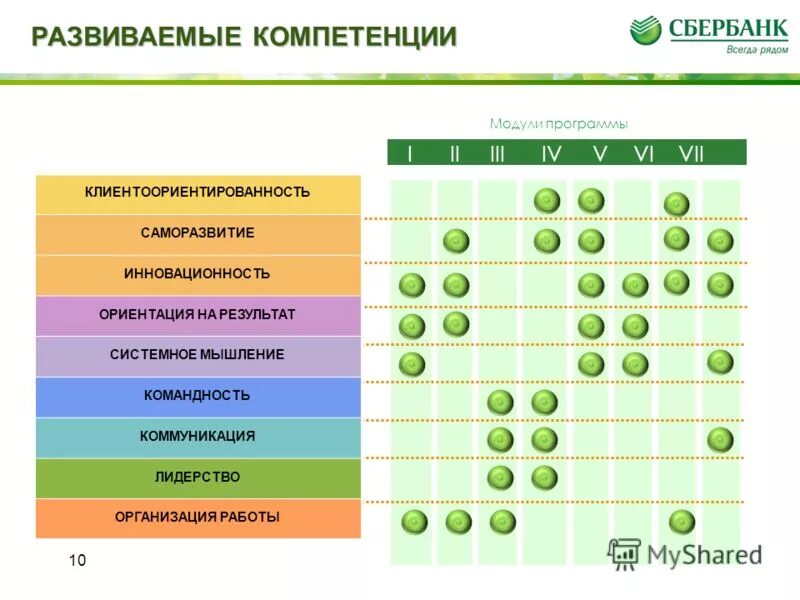 сотрудник сбера. сбербанк данные сотрудников. модель корпоративных компетенций сбербанка. численность персонала сбербанка. корпоративная пенсия сбербанка для бывшего сотрудников.