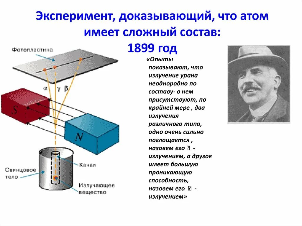 Опыты резерфорда по определению состава радиоактивного излучения