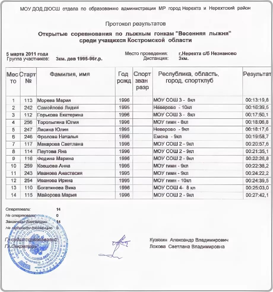 Акт дюсш