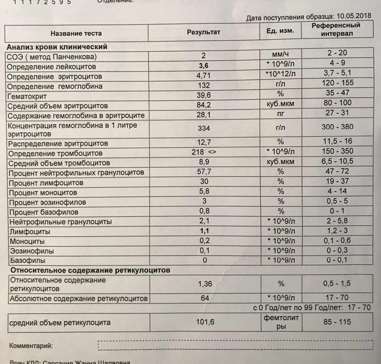 Понижены лейкоциты у мужчины причины