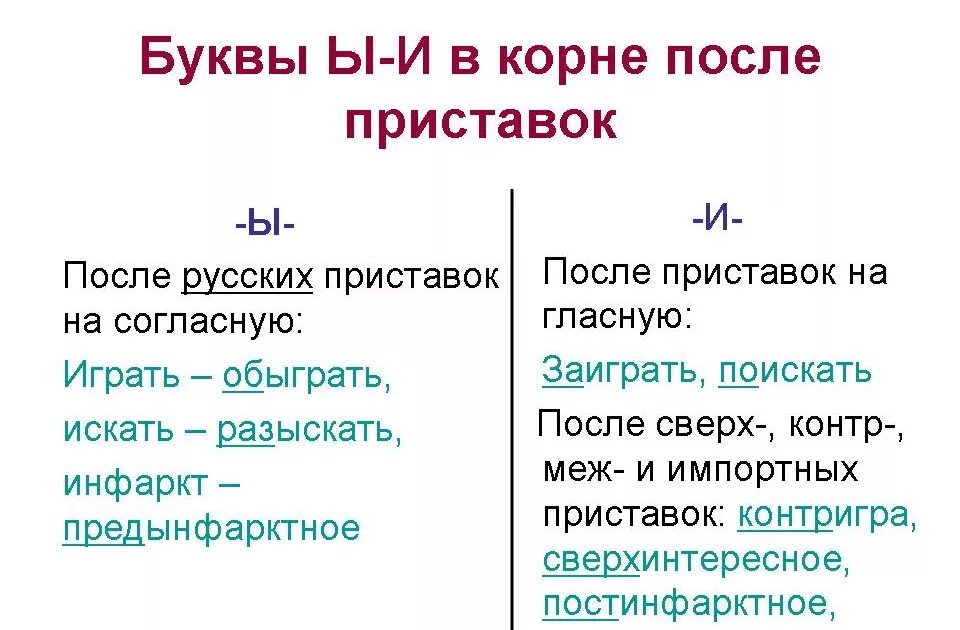 Исключения и после приставок. Правописание ы и после приставок 6 класс правило. Правописание гласных и ы после приставок. Буквы ы и и после приставок 6 класс правило. Правописание приставок буквы и ы после приставок.