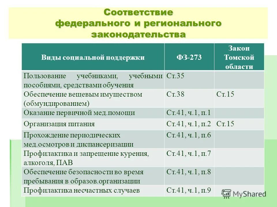 приведение регионального законодательства в соответствие федеральному. федеральное региональное и местное законодательство. приведение регионального законодательства в соответствие федеральному. приведение регионального законодательства в соответствие федеральному. типы образовательных организаций таблица.