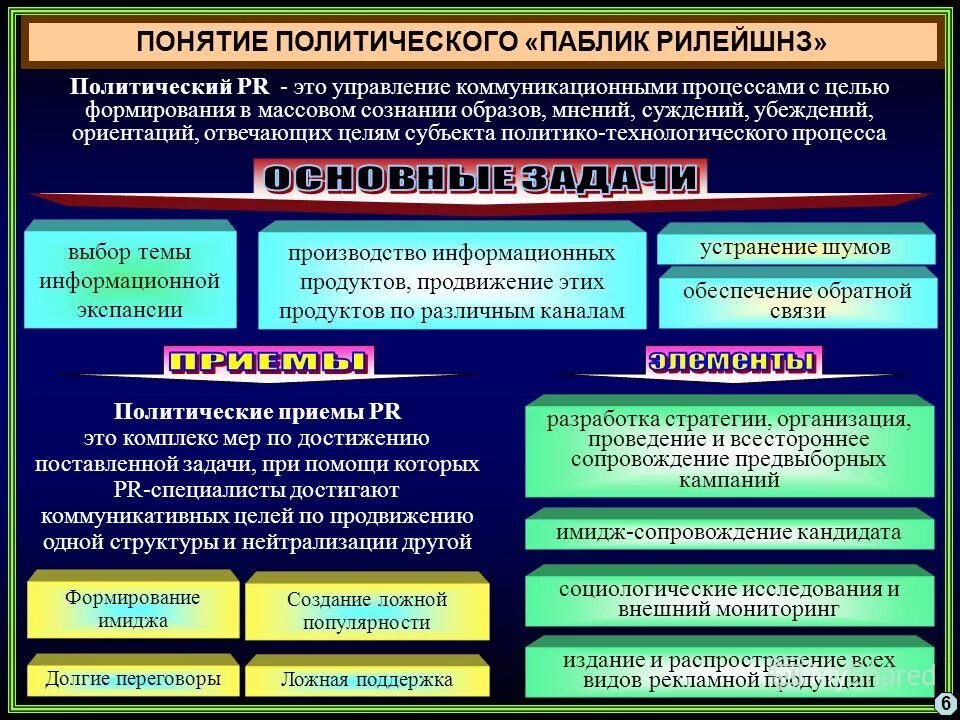 Социально политическое управление это