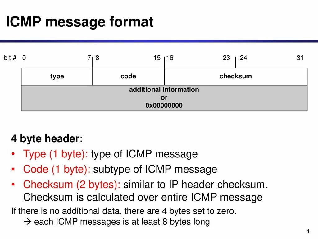 Control messages. Структура пакета протокола ICMP. Структура ICMP пакета. ICMP размер пакета. ICMP Заголовок размер.