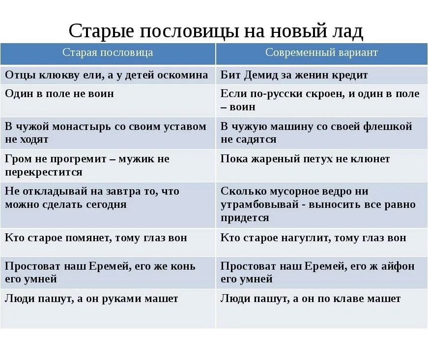 Переделанные пословицы. Современные поговорки. Переделанные пословицы и поговорки на современный лад. Пословицы современные смешные.