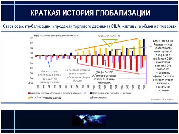 Темпы глобализации